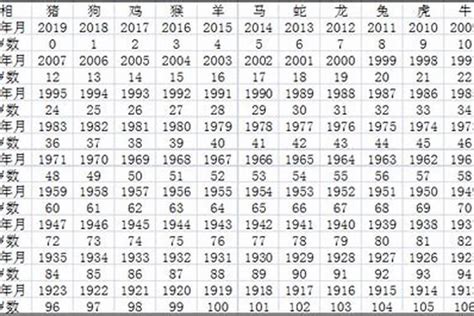 62年属什么|1962出生属什么生肖查询，1962多大年龄，1962今年几岁